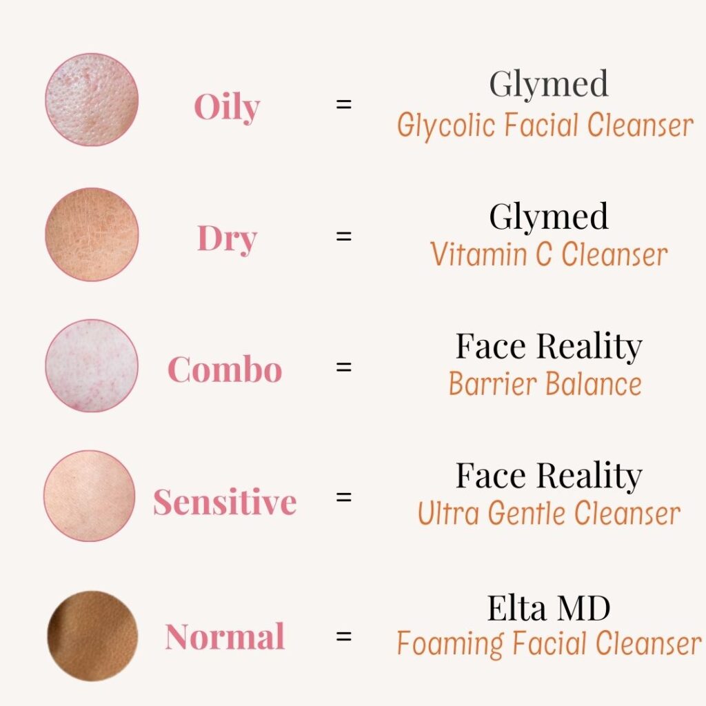 skin type exfoliation